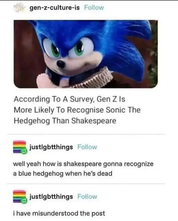 gen-z-culture-is on Tumblr, "According To A Survey, Gen Z Is More Likely To Recognise Sonic The Hedgehog Than Shakespeare". justlgbtthings replies "well yeah how is shakespeare gonna recognize a blue hedgehog when he's dead". They then reply to themself "i have misunderstood the post".