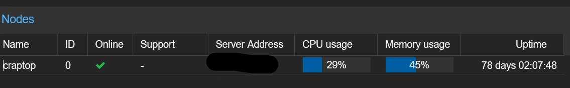 My 15-year old panasonic toughbook is hanging in there as a proxmox server