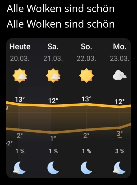 Bildschirmschuss aus LüftchenWetter. Heute 13, Samstag 12, Sonntag 13, Montag 12 Grad. Darüber der Text Alle Wolken sind schön